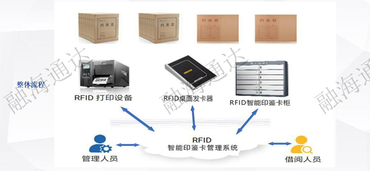 融海通达印鉴卡柜流程