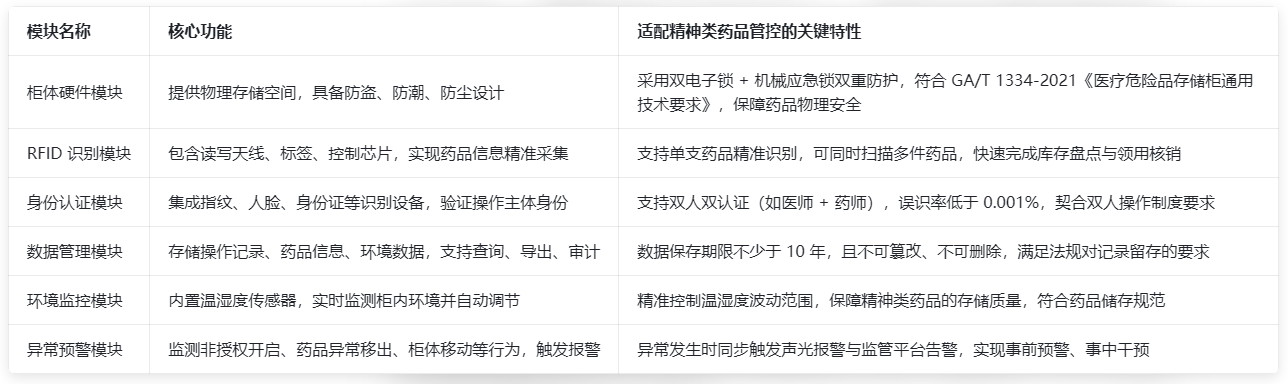 智能麻精柜核心模块